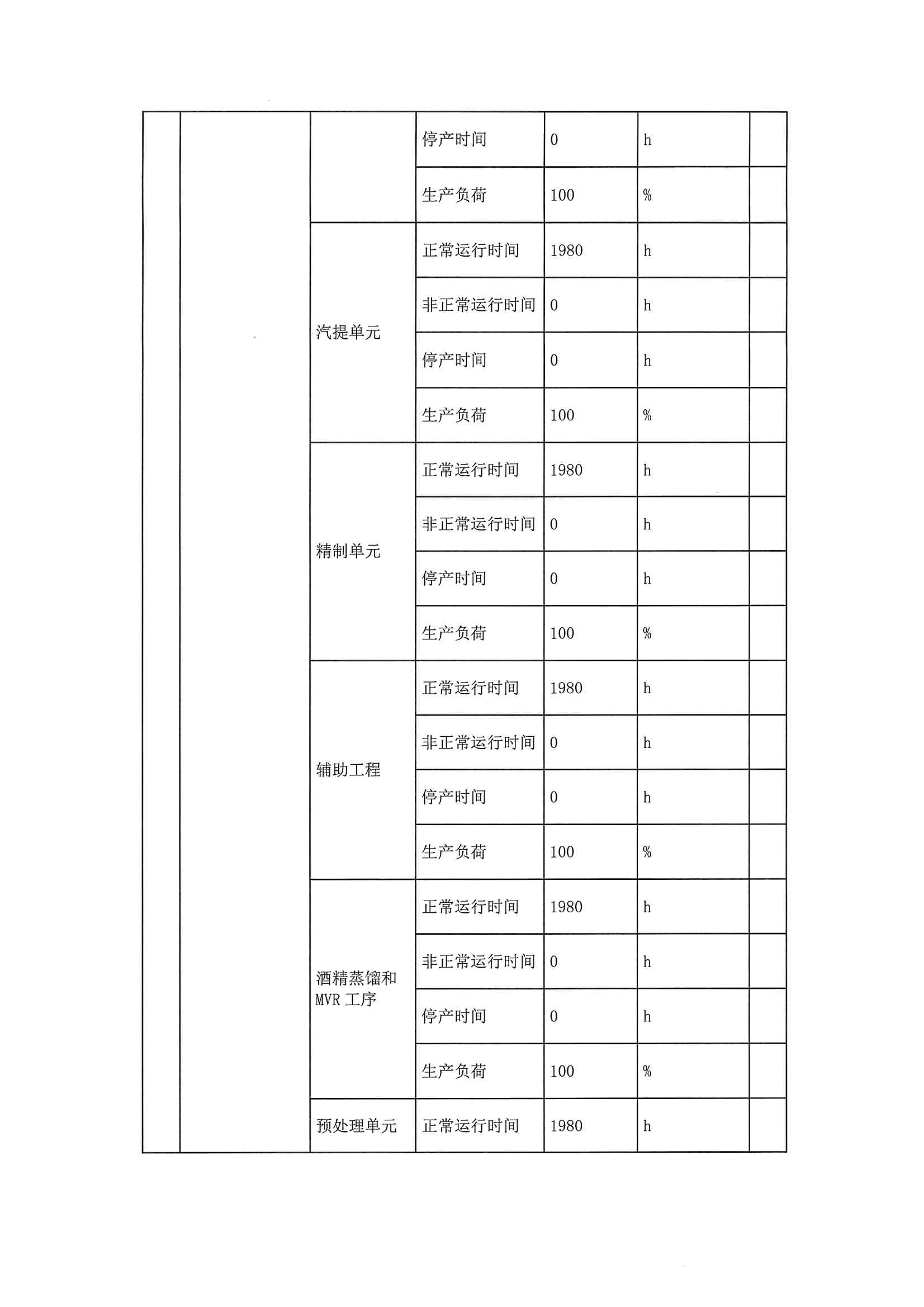 2020二季度排污許可執(zhí)行報(bào)告(圖9)