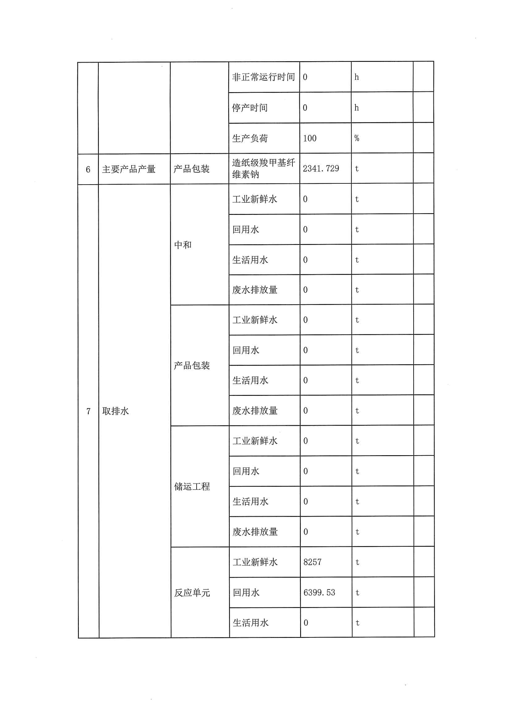 2020二季度排污許可執(zhí)行報(bào)告(圖10)