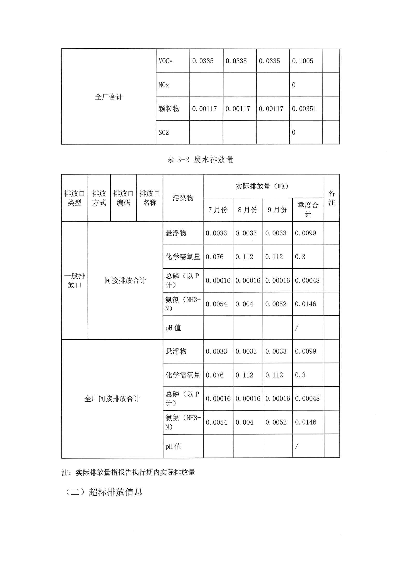 2020三季度排污許可執(zhí)行報(bào)告(圖11)