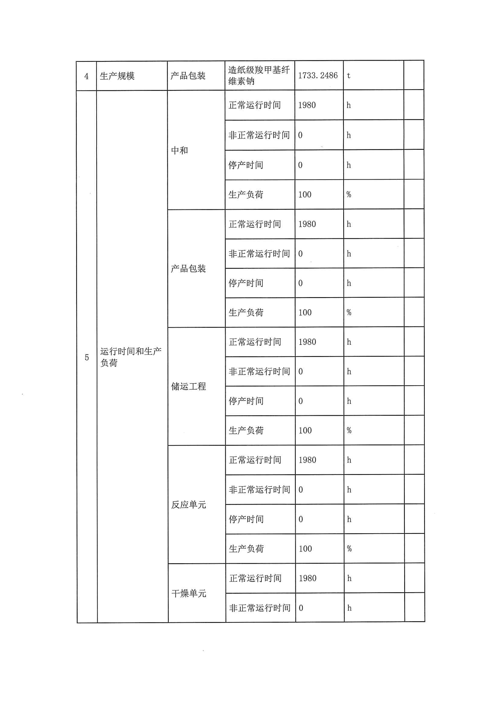2020一季度排污許可執(zhí)行報(bào)告(圖8)