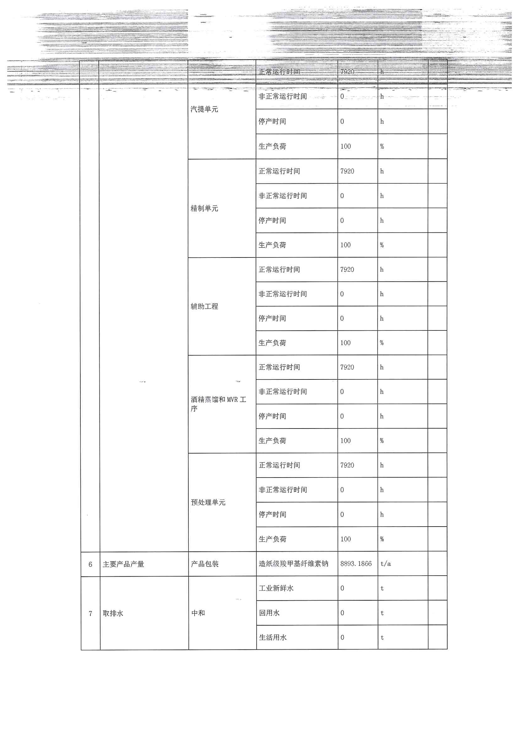 2020排污許可年報(bào)(圖8)