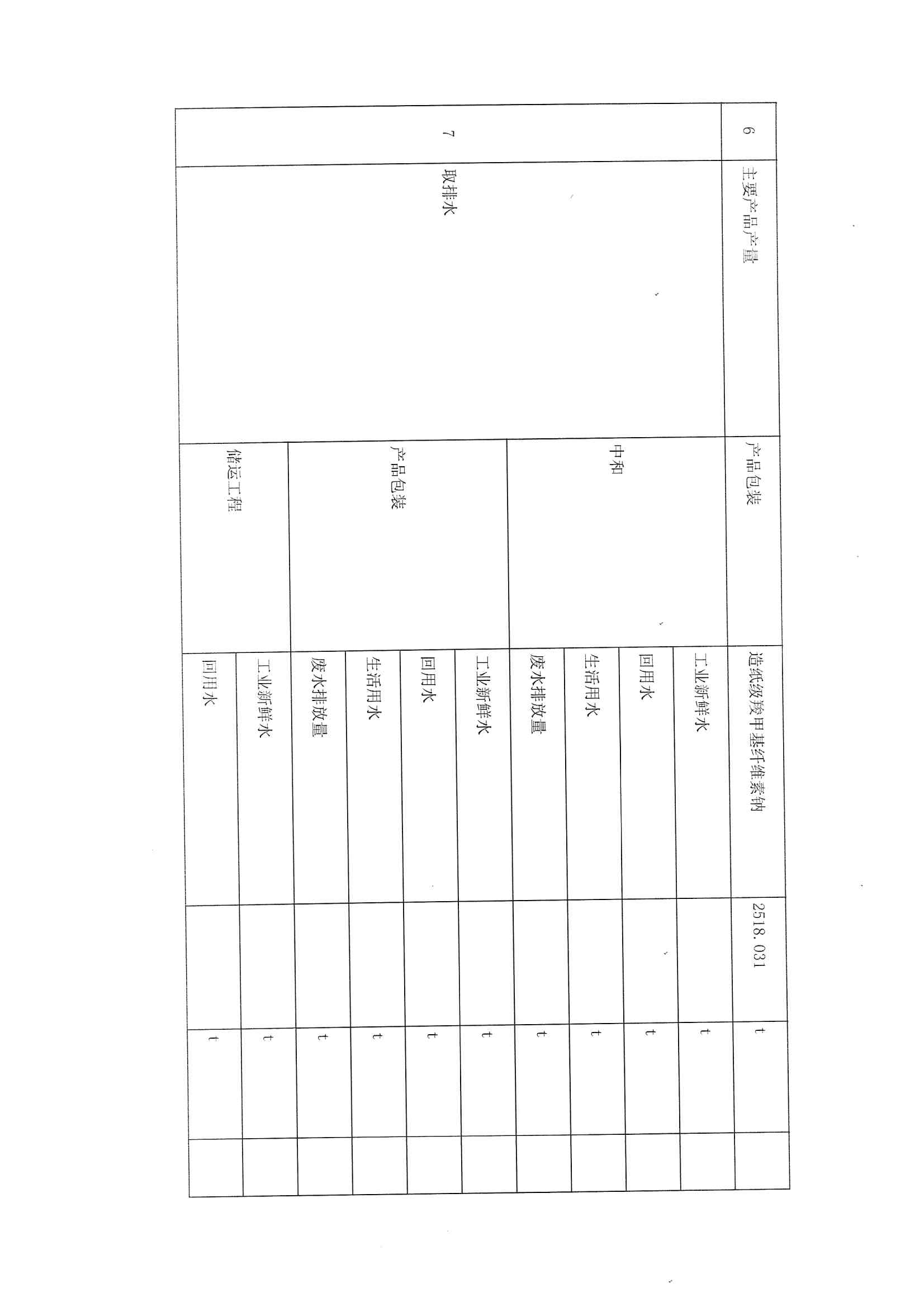 2021排污許可證1季度報(圖11)