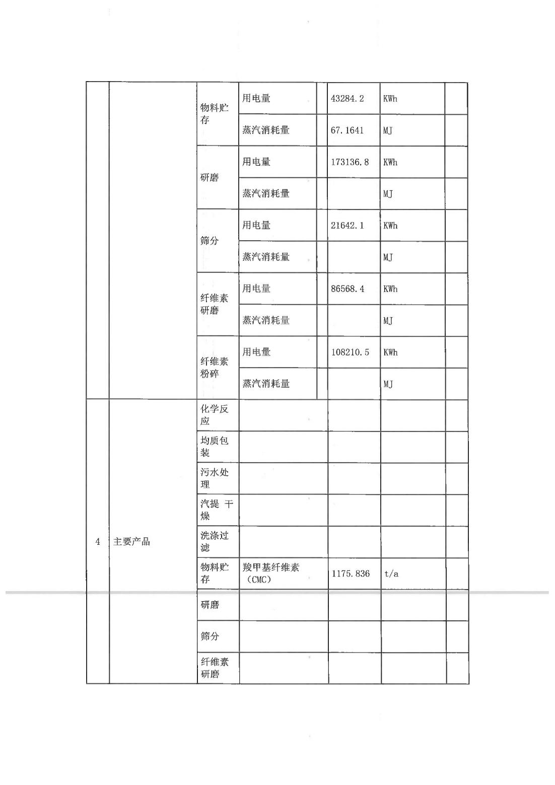 恒達(dá)科技泰興有限公司-2021年排污許可證第二季度執(zhí)行報(bào)告(圖5)