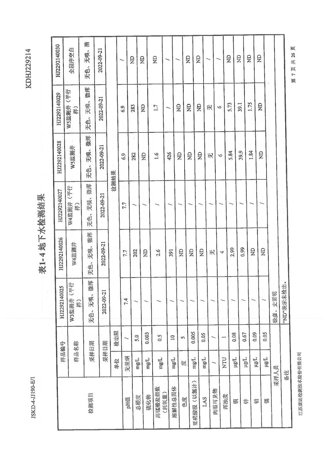 恒達(dá)科技泰興有限公司-地下水、土壤檢測(cè)報(bào)告(圖7)