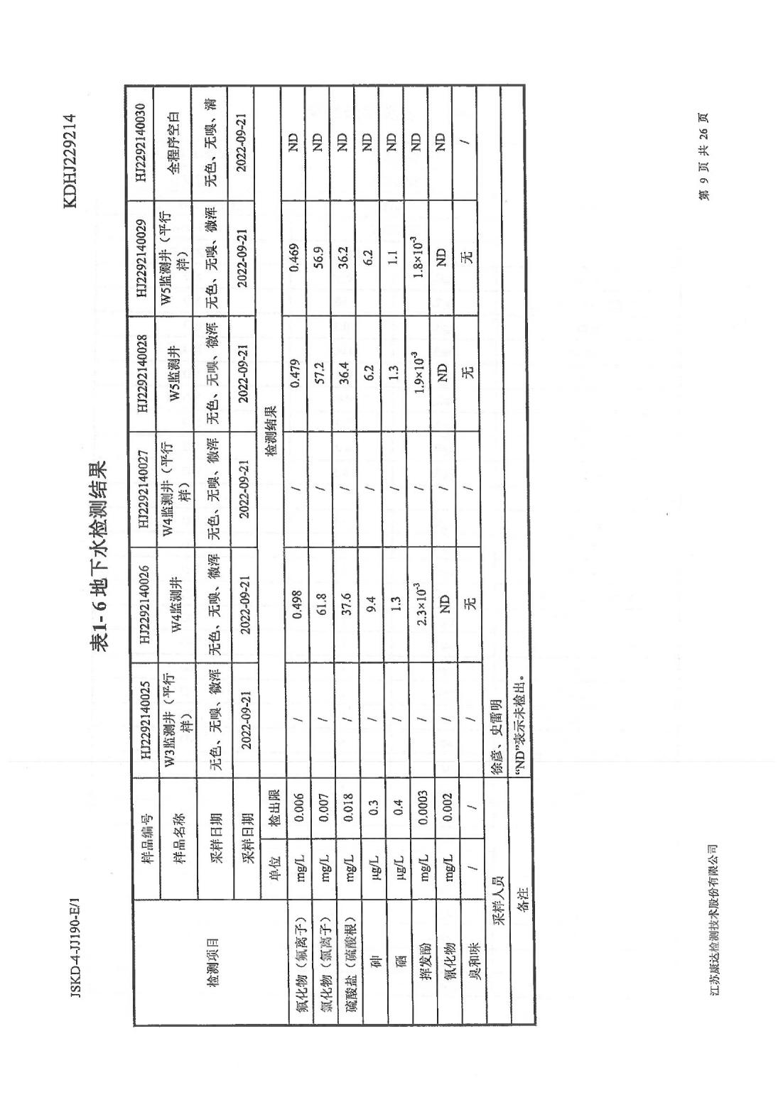 恒達(dá)科技泰興有限公司-地下水、土壤檢測(cè)報(bào)告(圖9)
