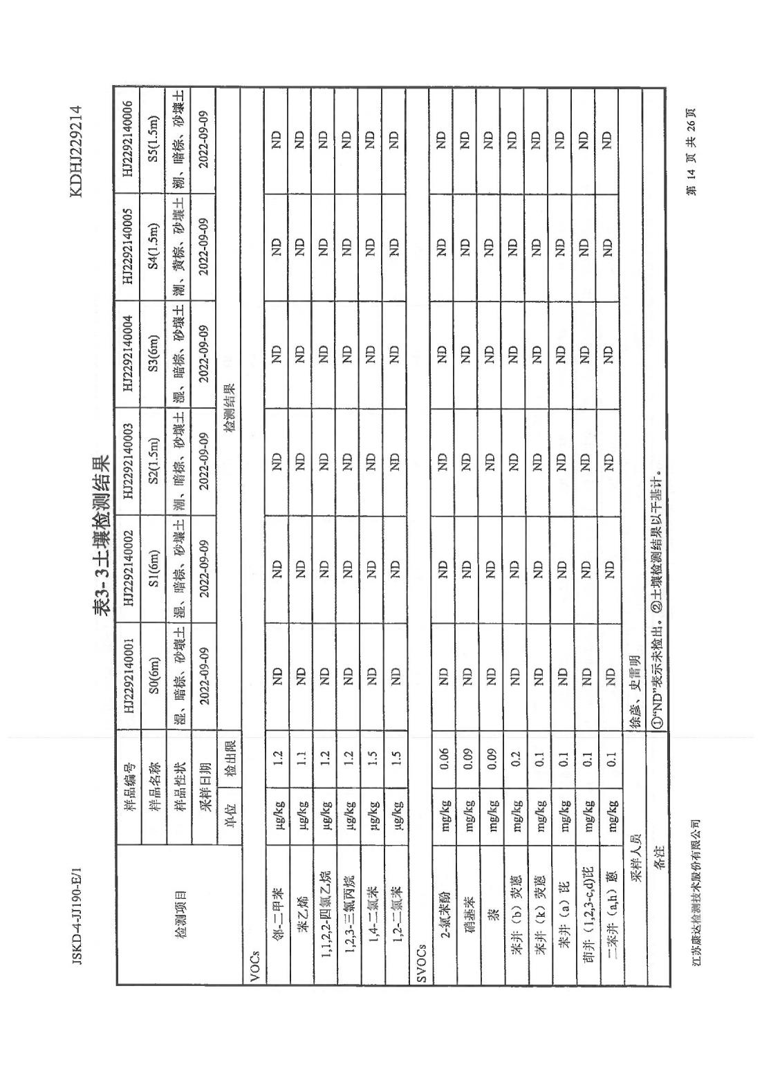 恒達(dá)科技泰興有限公司-地下水、土壤檢測(cè)報(bào)告(圖14)