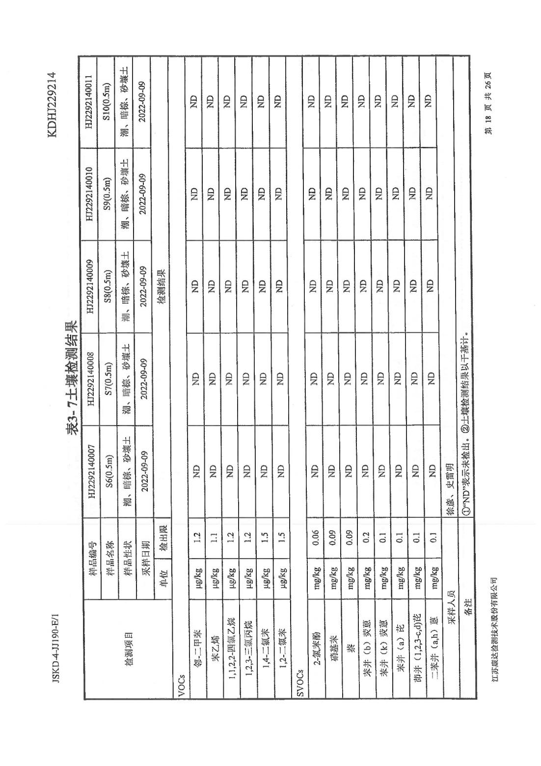 恒達(dá)科技泰興有限公司-地下水、土壤檢測(cè)報(bào)告(圖18)