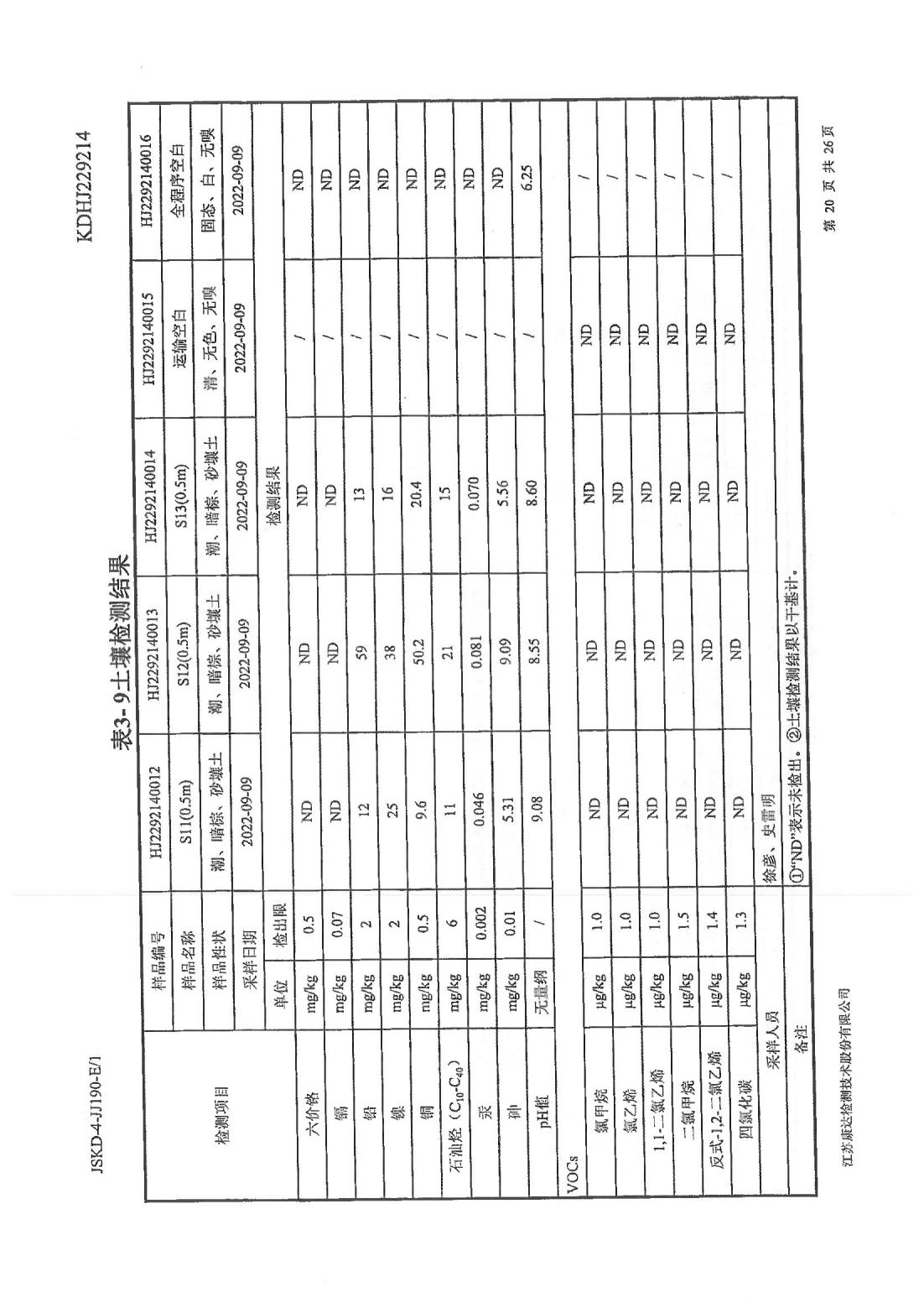 恒達(dá)科技泰興有限公司-地下水、土壤檢測(cè)報(bào)告(圖20)