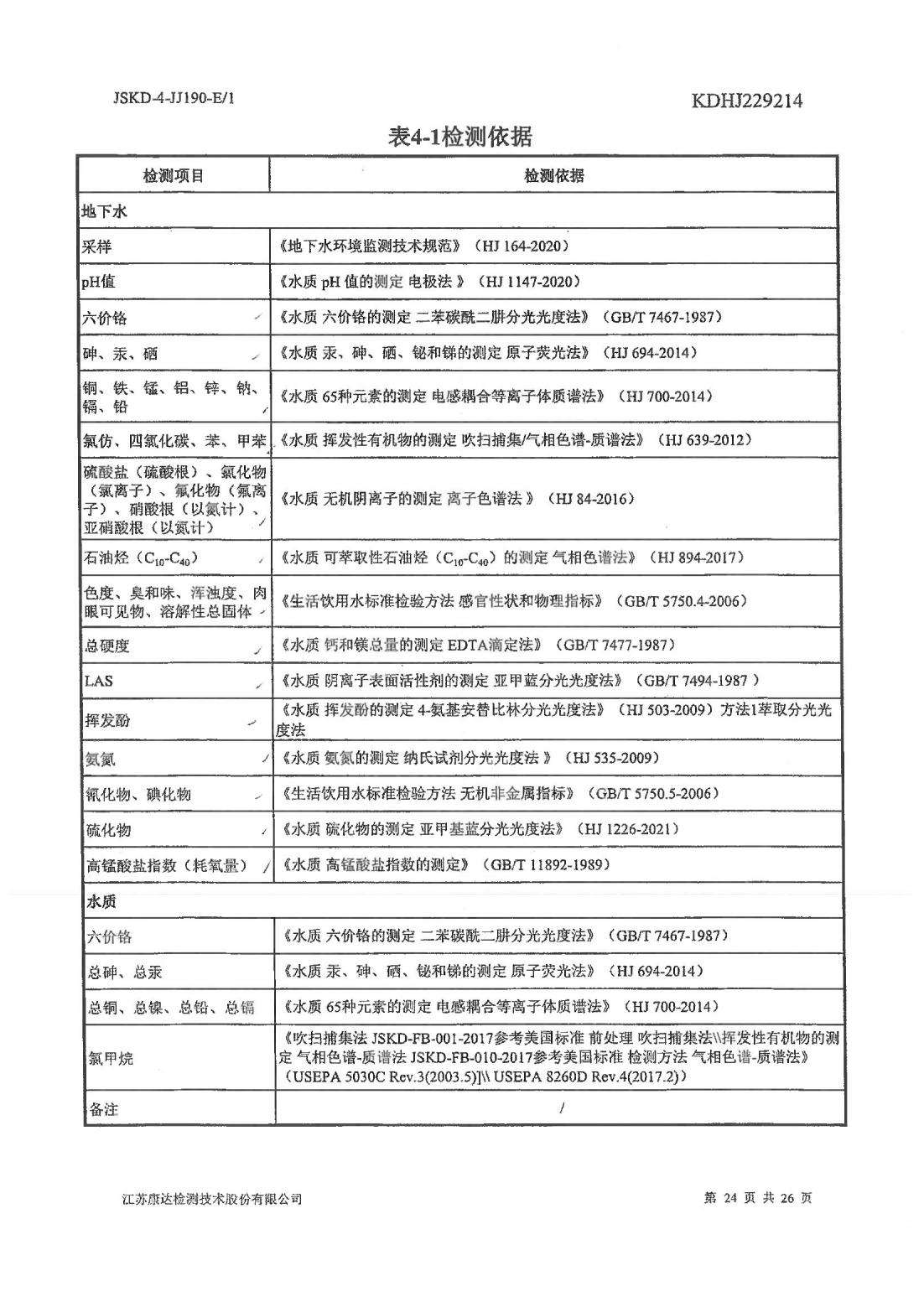恒達(dá)科技泰興有限公司-地下水、土壤檢測(cè)報(bào)告(圖24)