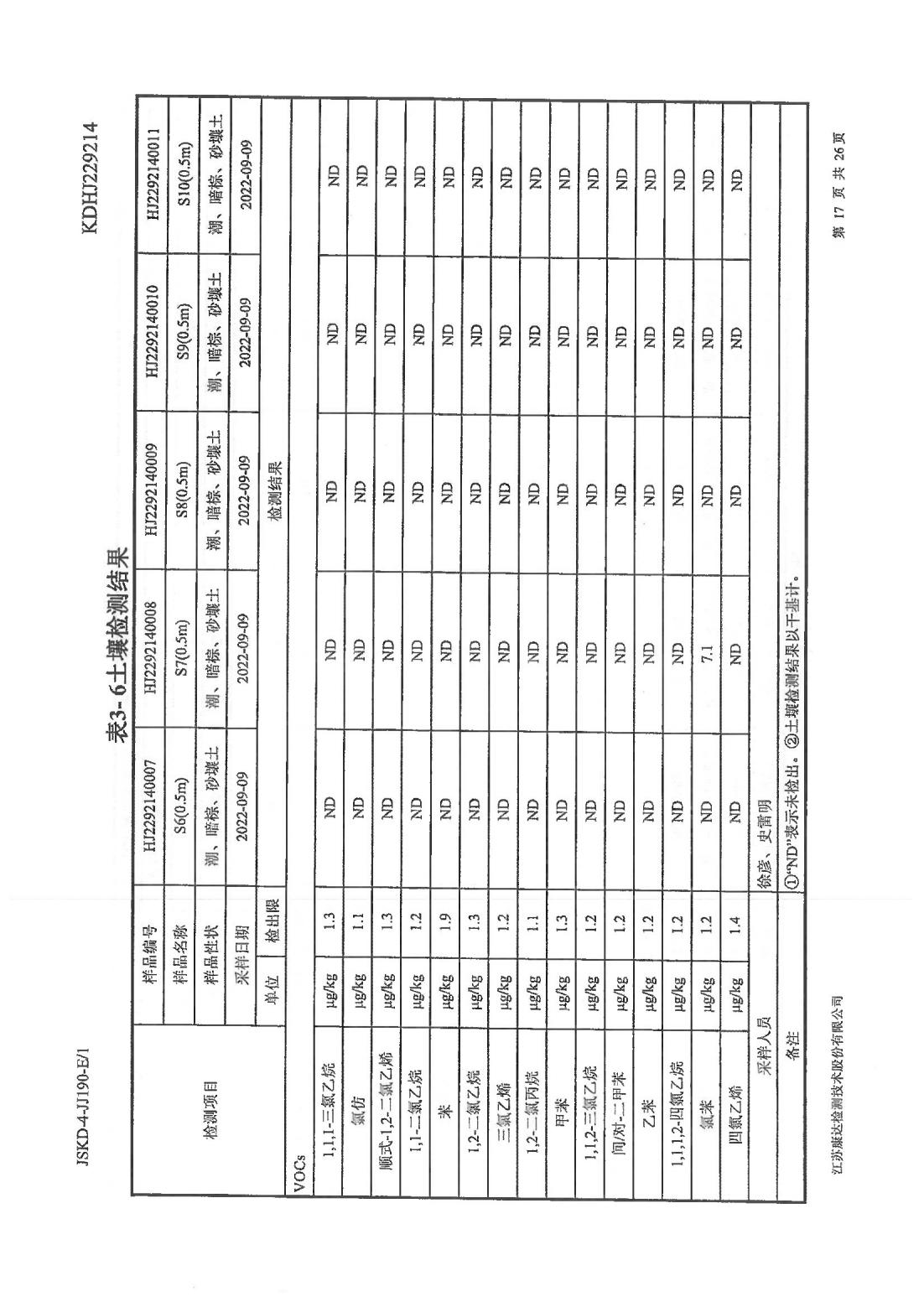 恒達(dá)科技泰興有限公司-地下水、土壤檢測(cè)報(bào)告(圖17)