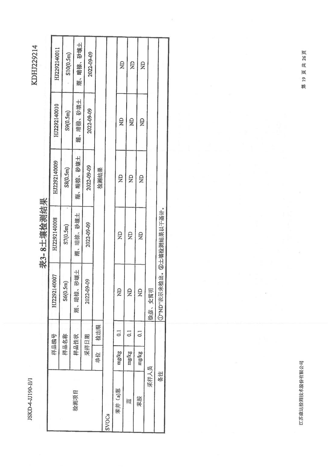 恒達(dá)科技泰興有限公司-地下水、土壤檢測(cè)報(bào)告(圖19)